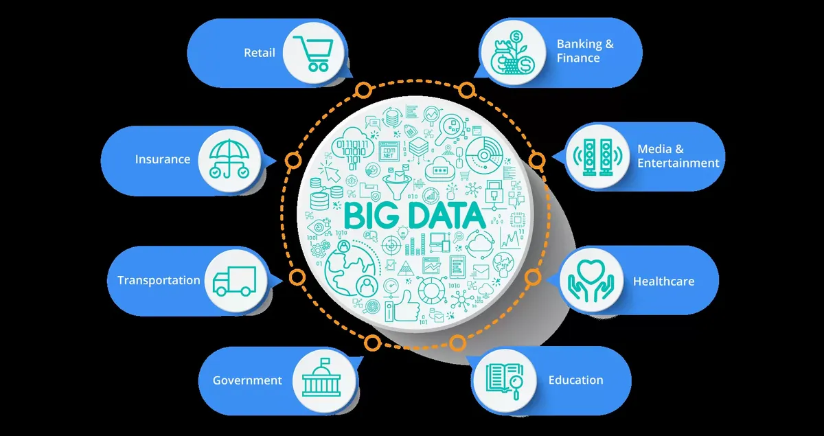 Big Data and its application areas: retail, banking and finance, media, healthcare, education, government, transportation, insurance